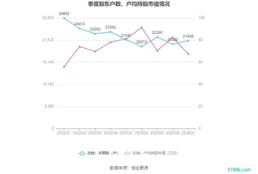 （著述起首：中国证券报·中证网）