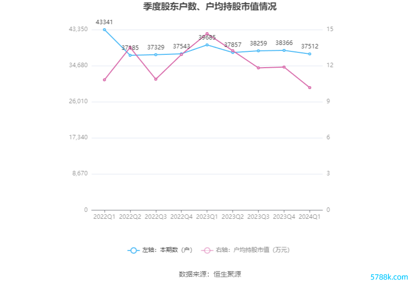 （著作开端：中国证券报·中证网）