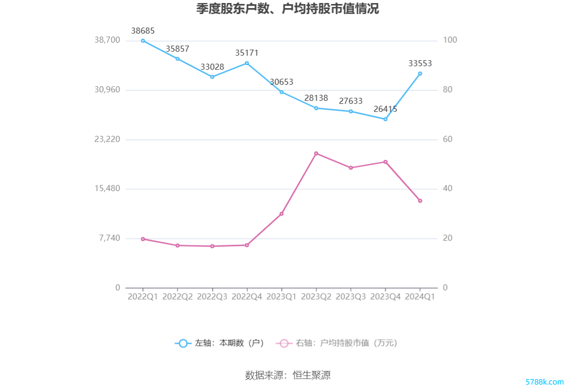 （著作开首：中国证券报·中证网）