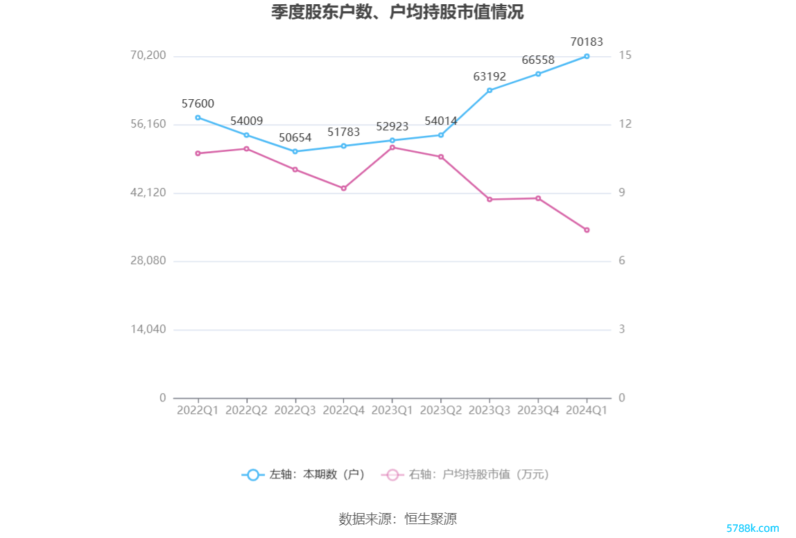 （著作开头：中国证券报·中证网）