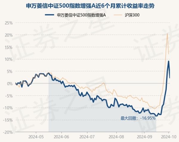 开云kaiyun官方网站累计净值为1.4408元-kaiyun体育最新版