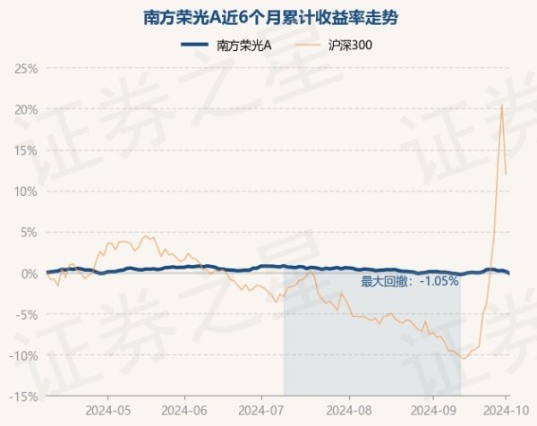 开云kaiyun体育较前一往翌日下落0.23%-kaiyun体育最新版