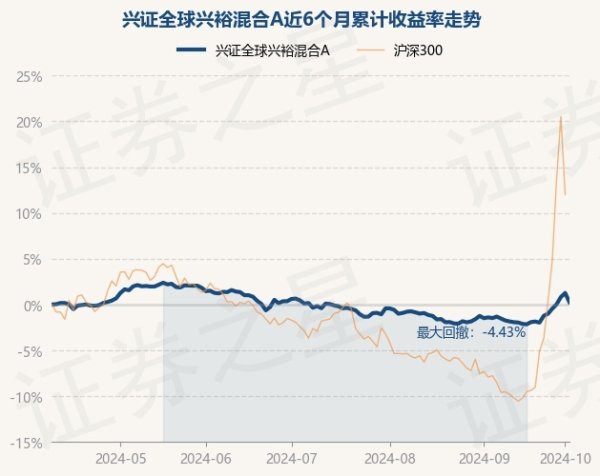 开云kaiyun近1年高潮1.67%-kaiyun体育最新版